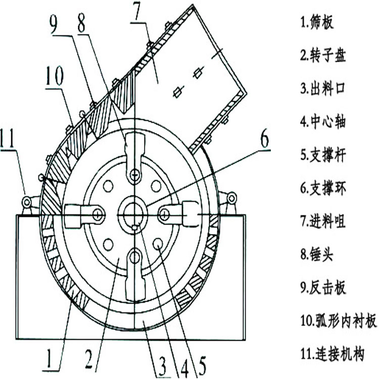 重型锤式破碎机 长期出售锤式破碎机 材质耐磨 耐冲击