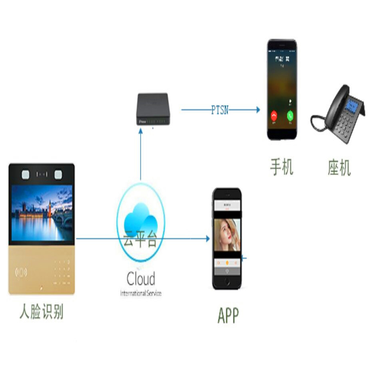 陕西汉中太川云对讲主机经销商系统方案