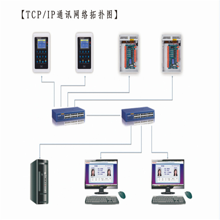 新疆喀什魔点门禁一体机旷视考勤联网设计方案