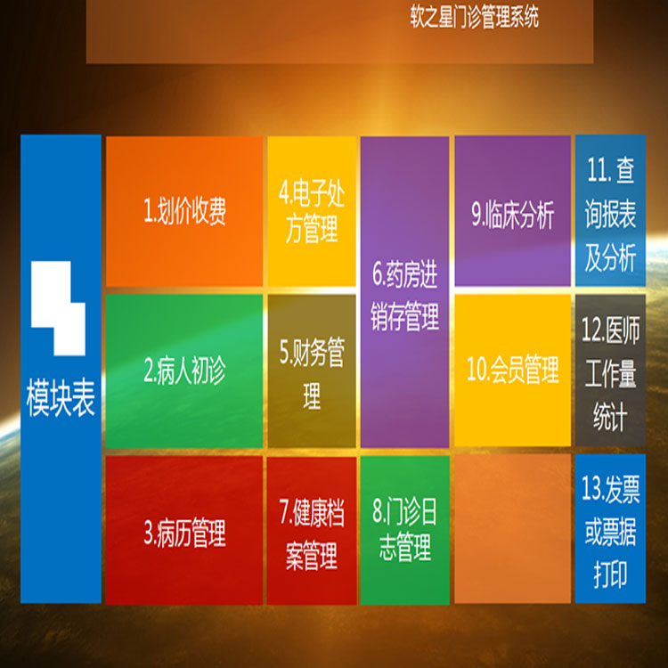 郑州门诊住院管理系统 河南门诊收费管理软件 郑州门诊排号管理系统