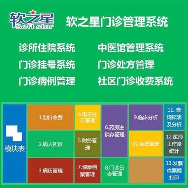 河南病例管理系统 社区门诊收费管理系统 河南门诊输液管理系统
