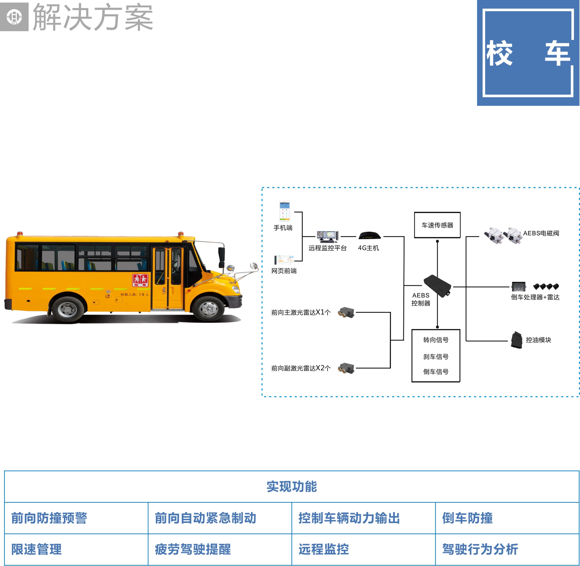 客车防碰撞系统 防碰撞预警系统 性能稳定 欢迎订购