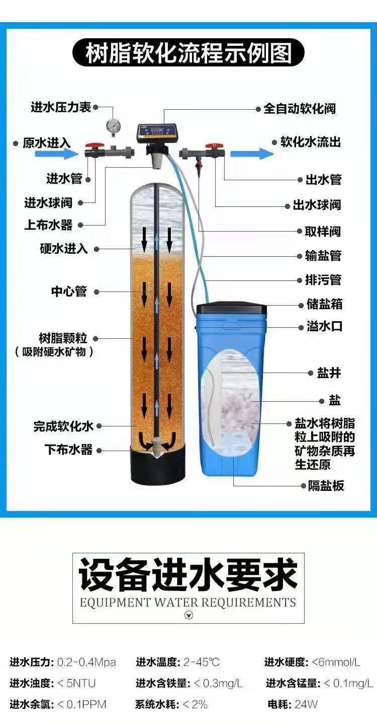 西北软化水设备 地下水软化水设备 仕诺华软化水设备公司