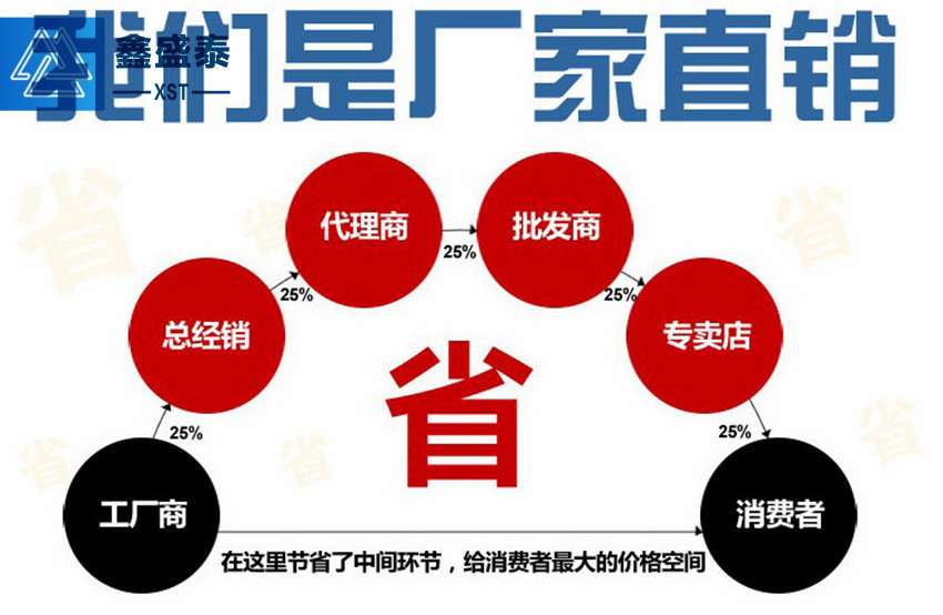 西安推拉雨棚 伸缩雨棚 烧烤棚 户外雨棚 大型雨棚工厂定做