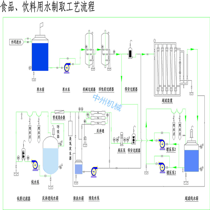 反渗透纯水设备 全自动水处理设备 水质稳定 可持续运行制水