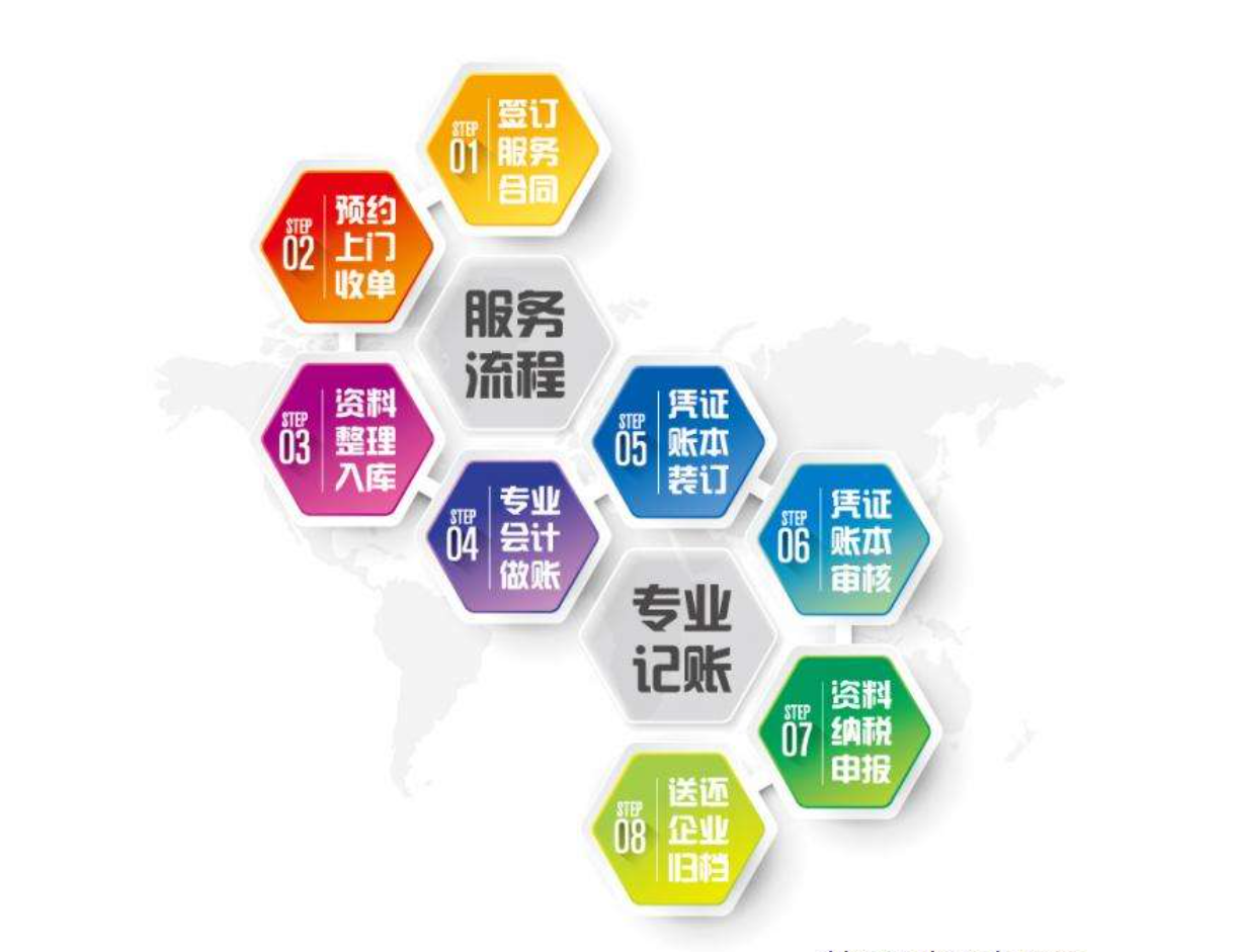 成都锦江区一般纳税人代理记帐