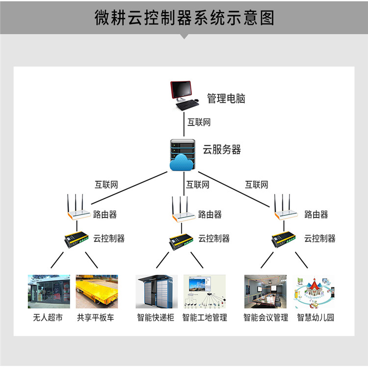 青海玉树微耕无线联网门禁批发价格