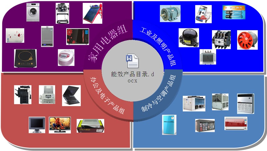 中国能效标识介绍 永磁同步电动机能效备案
