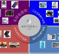 中国能效标识介绍 永磁同步电动机能效备案