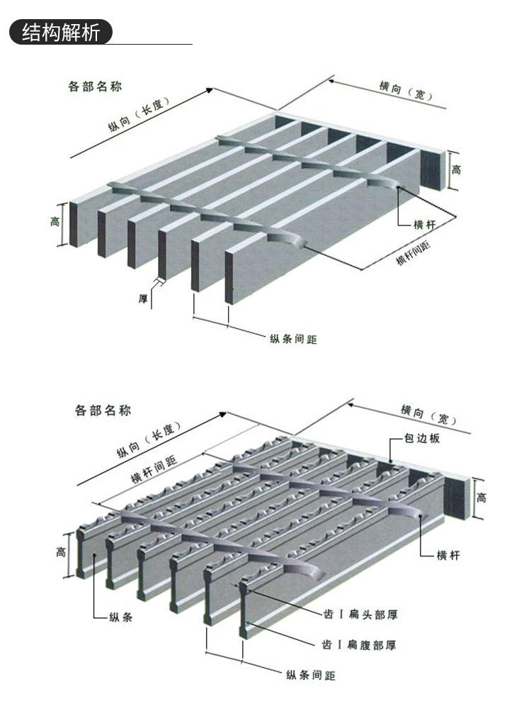 防滑异型平台板 可作通道地板铁路桥侧道