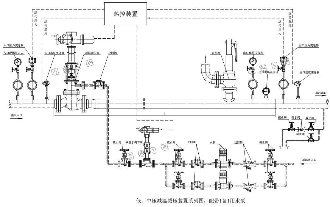 减温减压装置采用减温减压装置标准NBT47033-2013和减温减压阀标准GBT10868