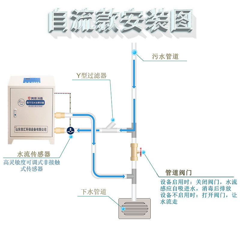 吉佳汇 小型医院污水处理设备 诊所污水处理设备装置 厂家定制
