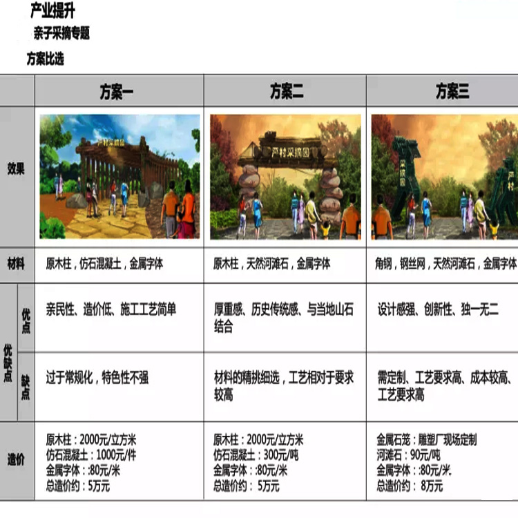 美丽乡村绿化 美丽乡村绿化苗木 美丽乡村规划设计 