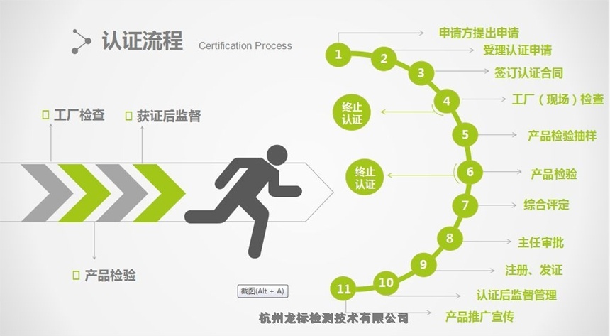 许昌环保产品认证、环保产品认证流程、CCEP