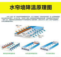 河南省直供蒸发降温高强度低耗湿帘墙佳木斯原纸水帘批发价格
