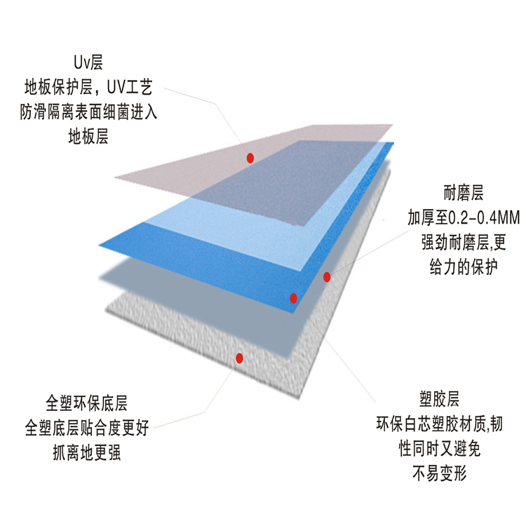 上海早教中心地胶地面