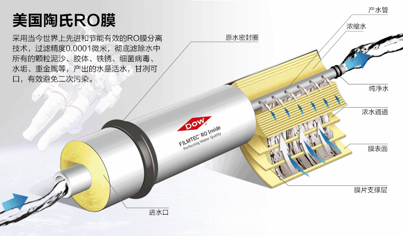 美国陶氏海水淡化膜SW30-2540苦咸水废水8寸过滤膜
