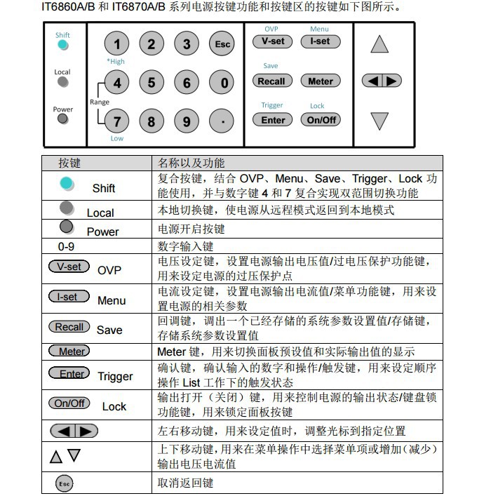 艾德克斯IT6874A 150V1.2A 双范围直流电源 0.1mA高精度电源