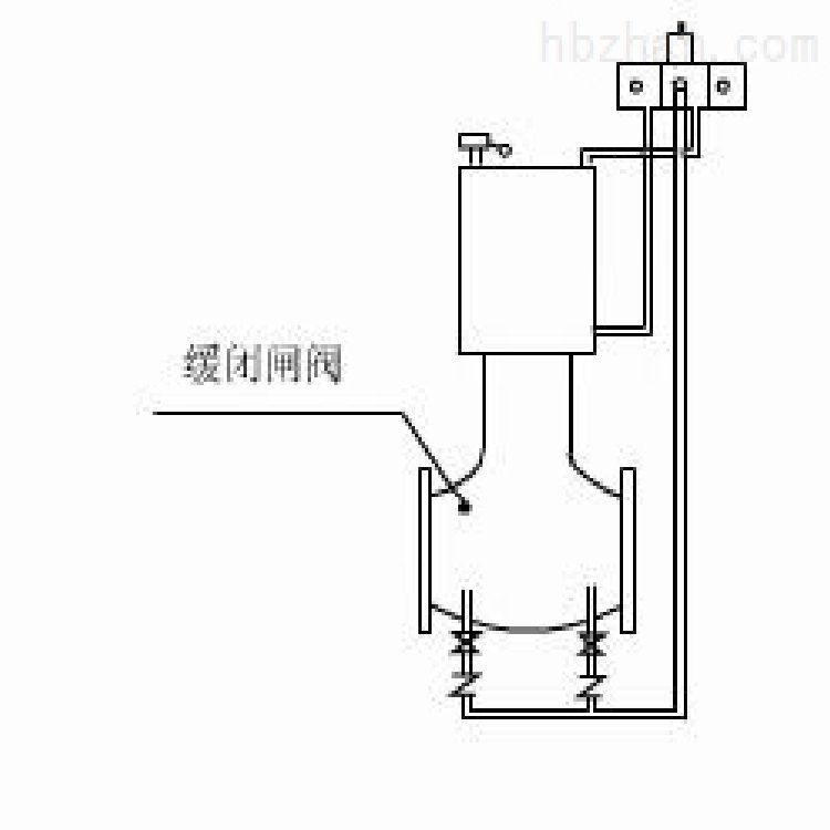 电磁-液动缓闭闸阀 液动闸阀 闸阀原理 电磁闸阀 电磁-液动缓闭闸阀 电液动闸阀