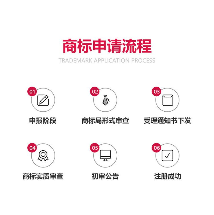 商标许可办理 产品商标注册多少钱