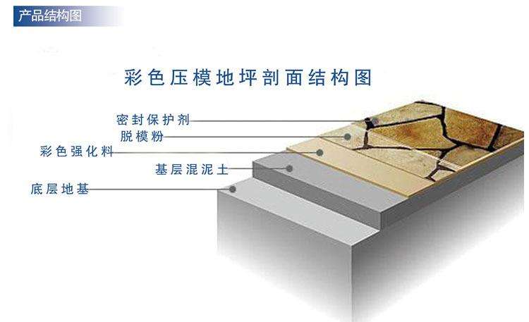 压模地坪 彩色地坪 公园地面压模 彩色路面压模 艺术压模地坪 压模地坪材料厂家 厂家直销