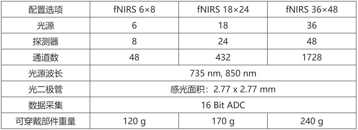 英国UCL可穿戴高密度脑成像系统
