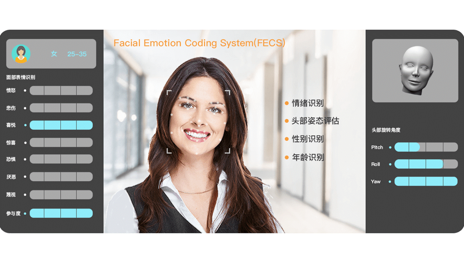 ErgoLAB面部表情分析系统