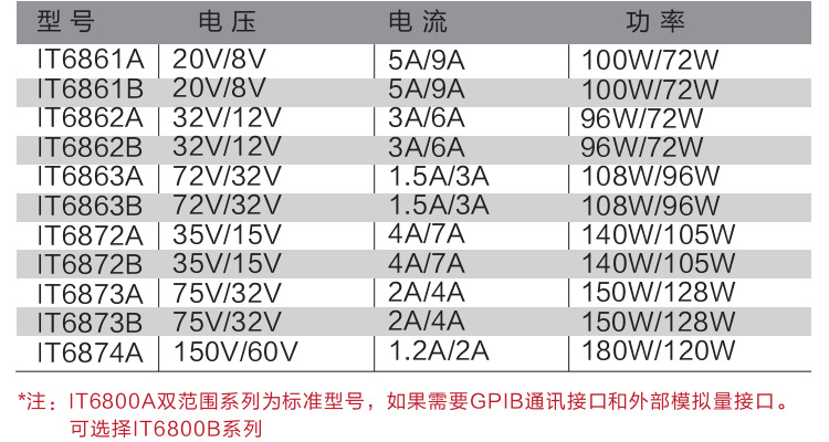 矢量科技 艾德克斯IT6861A高精度双范围可编程直流电源20V 0.1mA