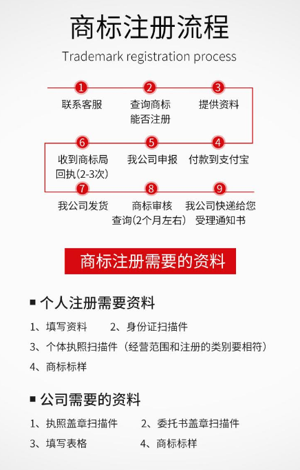 商标注册企业最关注的几个问题