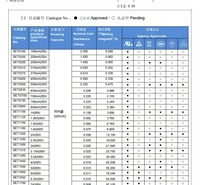 145度TC145 蓝光 盒式温度保险丝  品牌