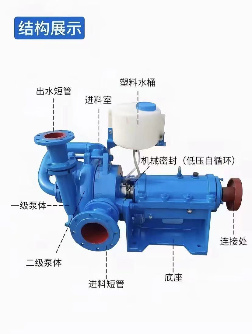 压滤机入料泵 100ZJW-11（单泵头） 入料泵批发 加厚材质 专业生产 