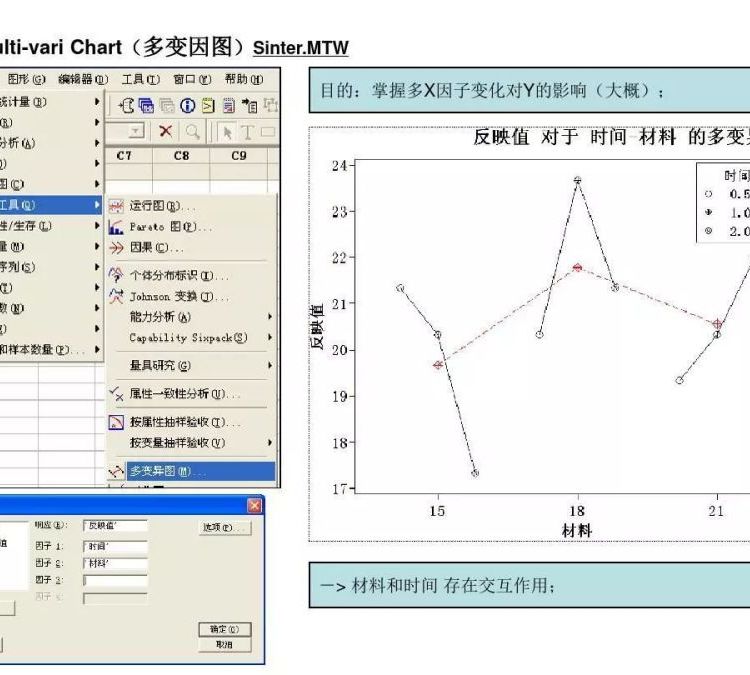 Minitab软件 Education Hub学习工具课程 通格创智