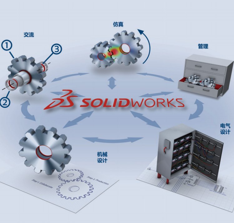 达索SOLIDWORKS PDM/PLM 产品数据管理 杭州通格创智提供服务咨询