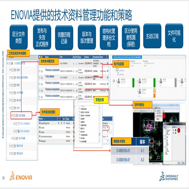 PLM平台达索ENOVIA 产品生命周期管理平台 catia通格创智