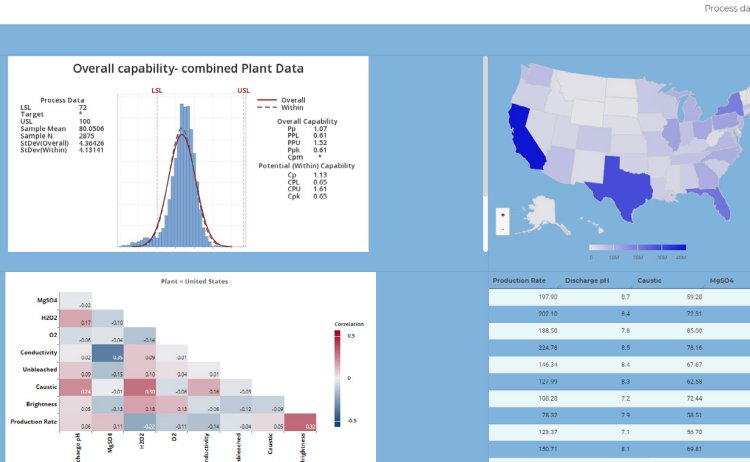 Minitab Connect数据分析和统计过程改进软件 通格创智