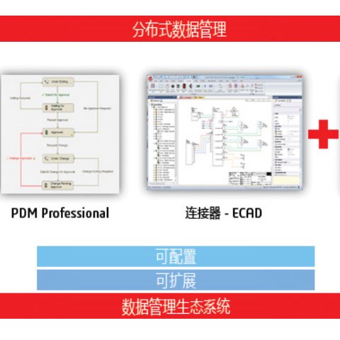阜 阳SOLIDWORKS PDM 产品数据管理 达索授权代理商通格创智