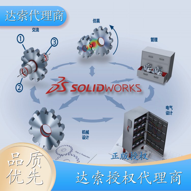 达索授权代理商 通格创智 SOLIDWORKS PDM 专业的技术团队