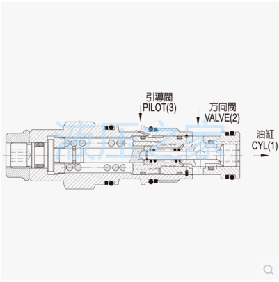 原装久岡JGH插装抗衡泄载阀J-CBGA