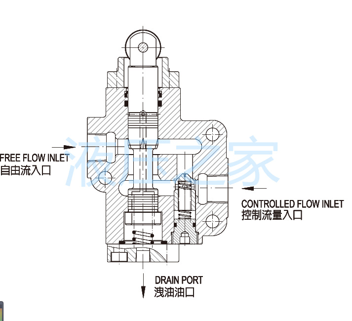 台湾久岡JGH机械式节流阀ZCT-06 久冈节流阀