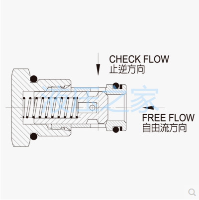 原装久岡JGH插装止逆阀CV-16 CV-12