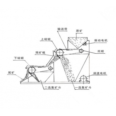 RCG系列强磁辊式磁选机-强辊式磁选机-RCG系列磁选机
