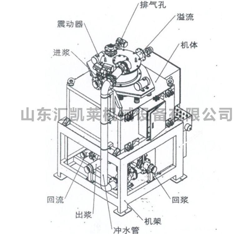 不锈钢强磁管道式磁棒除铁器-湿法管道式磁性过滤-浆料除铁器