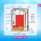 节能王C系列 JO-K60C 蒸气热能回收