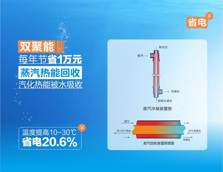 幼儿园专用饮水机 JO-2YE-A 蒸汽热能回收