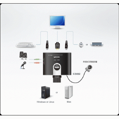 ATEN宏正2端口带线式USB HDMI/音频KVM切换器  CS692