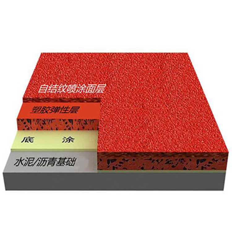 自结纹塑胶跑道材料厂家自结纹塑胶跑道材料工程施工公司