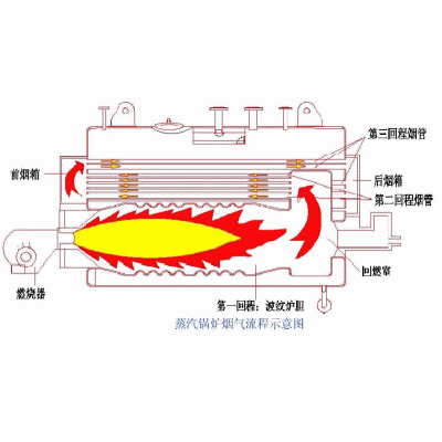 百色锅炉厂_威能百色化工厂专用燃气锅炉_百色燃气蒸汽锅炉厂家