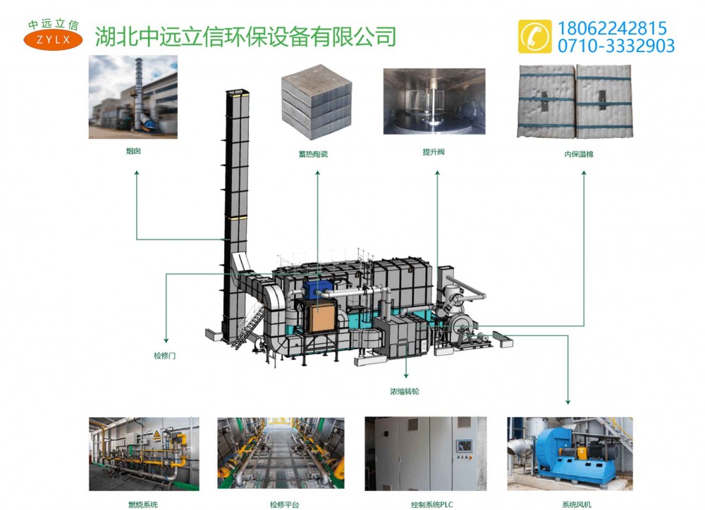 襄阳催化燃烧装置_湖北催化燃烧净化设备_武汉催化燃烧生产加工制作