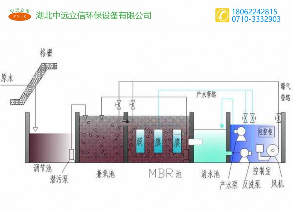 MBR膜污水处理设备_襄阳污水处理_湖北废水处理_湖北废水处理设备