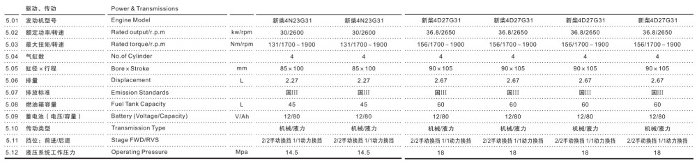 天台叉车 柴油越野叉车厂家批发 至力机械